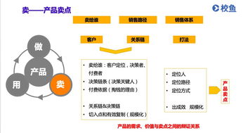 干貨 教育信息化產(chǎn)品面對(duì)不同用戶,如何挖掘出真痛點(diǎn) 芥末堆