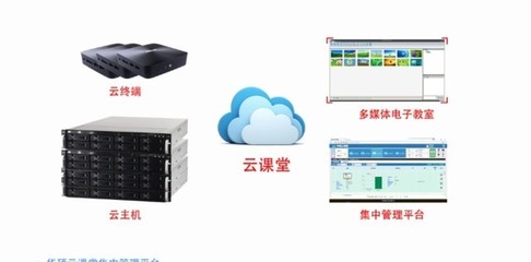 創(chuàng)新與融合 華碩教育構建現(xiàn)代化新生態(tài)