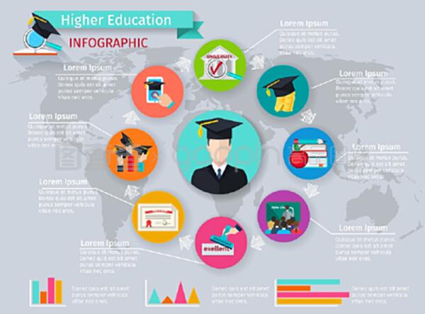 有學習和畢業(yè)符號的高等教育信息圖。