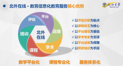 停課不停學(xué)，北外在線在行動：引領(lǐng)教育信息化整體解決方案
